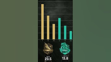 What RANK did you end with? (MW2 RANKED PLAY) NEW CALL OF DUTY SEASON 3 #shorts