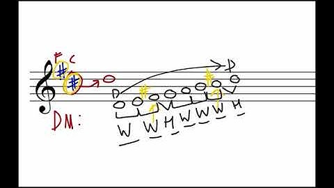 Music Theory: Key Signatures (& Major Scales)