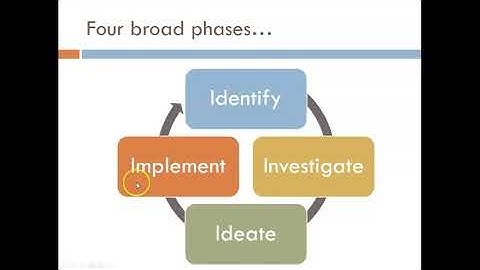 ECE102 20a Design Process Overview