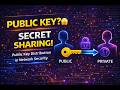 Public Key Distribution in Network Security | How Keys Are Shared Securely