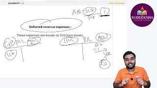 Class 11 | Accounts | Ch-1 | Lec-4 | GSEB | CA Karan Piparani | Sudeeksha Coaching Classes| Commerce