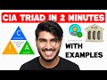 CIA Triad Simplified Explained in 2 Minutes