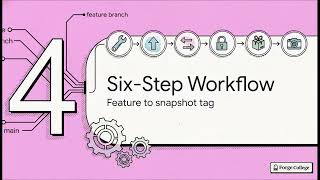 Version Control Integrations — Solana Dev Environment — Forge College