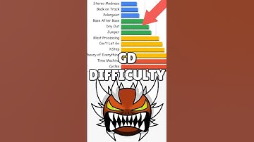 Geometry Dash Difficulty VISUALIZED! 🤯