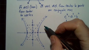 Jordan Precalculus 7.3 Day 1: Graphing Hyperbolas