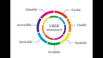 "Mastering User Experience: Tips and Techniques for Creating Engaging and Intuitive Interfaces"