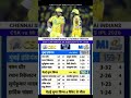 Chennai Super Kings Vs Mumbai Indians IPL 2026 Cricket Match Full Highlights #cskvsmi #highlights