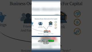 Business Loans for Small Businesses &amp;Why Banks Deny You - DAC Loan Programs - Brian M Hazel