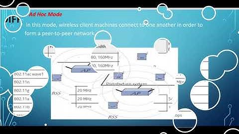 wireless LAN Protocol