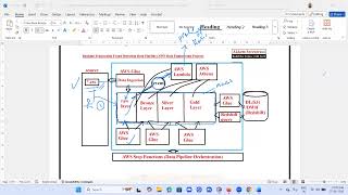 AWS Data Engineering Realtime Project Part 1, aws, aws data engineering, amazon webservices, banking
