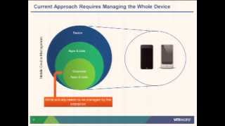 VMworld 2012: Session EUC1823 - What Makes a Mobile Workspace Better? VMware Horizon Mobile