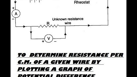 12TH CLASS PRACTICAL FILE || EXPERIMENT NO. 1 || CBSE/HBSE BOARD EDUCATION || LATEST 2018 VIDEOS ||