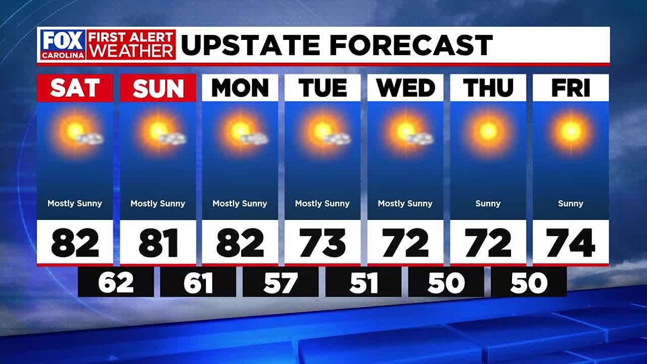 Sunny skies and warm this weekend, cooler next week - YouTube