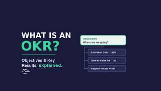 What Is an OKR Objectives and Key Results Explained (2026)