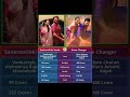 #sankranthikivasthunnam #gamechanger #venkatesh #aishwaryarajesh  #ramcharan #kairaadvani #ytshorts