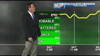 Famous Weather At 5: February 22, 2019 Wealth