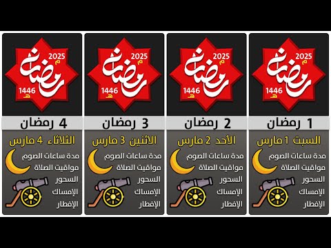 إمساكية رمضان 2025 مواعيد السحور والإفطار