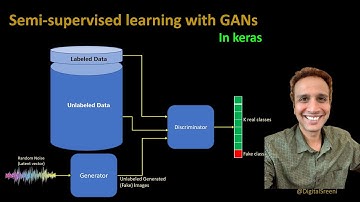 259 - Semi-supervised learning with GANs - in keras