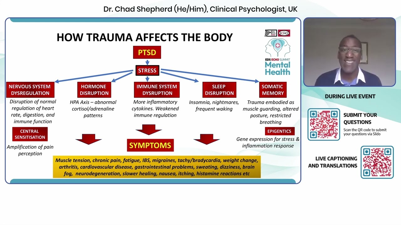 2025 год — Управление посттравматическим стрессовым расстройством: преодоление трудностей, исцеле...