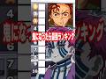 『鬼になったら』強いランキングで強敵が現れ喜ぶ猗窩座#VTuber #声真似 #石田彰 #レグルス #猗窩座 #鬼滅の刃 #無限城 #無限列車 #煉獄杏寿郎 #無惨 #童磨#時透無一郎 #冨岡義勇