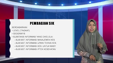 E-Learning Konsep dasar Sistem Informasi Kesehatan Part 1 Fauziah Andika, S.Km., M.Kes