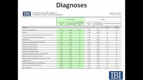 Benchmarking tutorial for employers