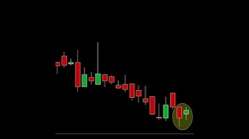 Bullish Inside bar candlestick pattern | Trading strategies | #shorts #shortvideo #crypto  #forex