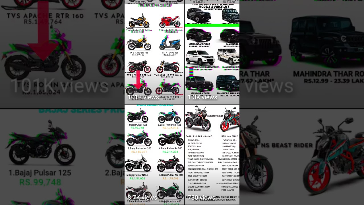 🔥 1 Lakh Views Pure Ho Gaye ❤️ NS Beast Rider Ko Itna Pyar Dene Ke Liye Shukriya 🙏"