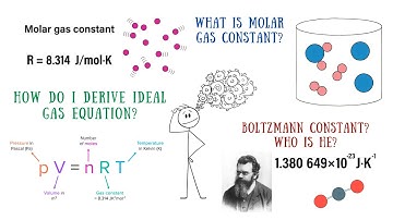 Where Does PV = nRT Come From? Let