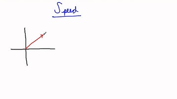 parameters and vectors