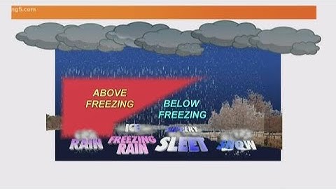 How does different precipitation form?