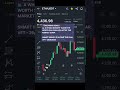 A whale bought #eth #trading #investing #crypto #money #trader #bitcoinnews #btc #bitcoin #altcoins