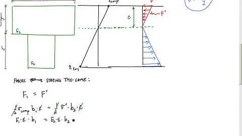 Transformed Area Method for Composite Beams   Mechanics of Materials