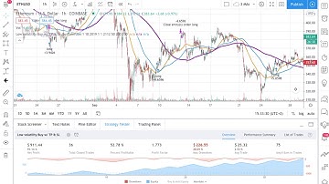 Backtest A Trading Strategy With Tradingview And Run It On Coinrule