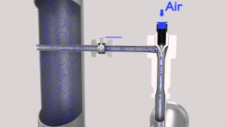 Xoptix Laser Diffraction - PharmaSizer™ - Dry Sample