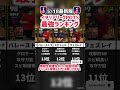【5/18新搭載】全クラブから登場‼︎イタリアリーグPOTSガチャ当たりランキング‼︎ efootball2026 #イーフト #efootball #セリエa
