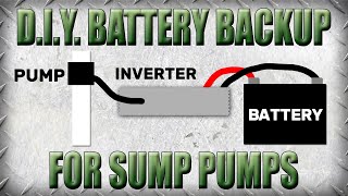 How to Add a Battery Backup to a Sump Pump That Isn't Compatible With One