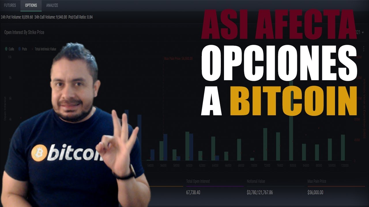 🟠Así AFECTAN a BITCOIN los CONTRATOS de OPCIONES al PRECIO 2021🟠