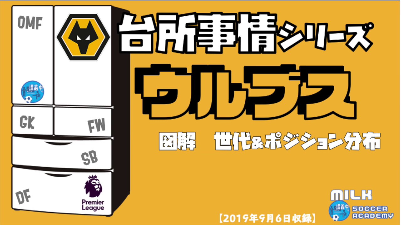 ウォルバーハンプトンワンダラーズ A Zのプレイヤー A Zのプレイヤー