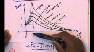 Mod-02 Lec-08 L8-Forced Vibrations, Dynamic Magnification Factor