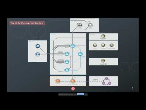 Talend - Introduction to data management connectivity, data management techniques & designs 28/06/20