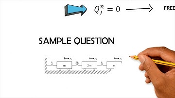 Multi Degree of Freedom (MDOF) Systems [V.2]