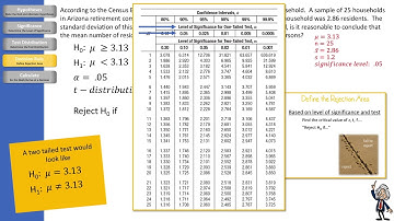 Hypothesis Testing Part 2:  An example