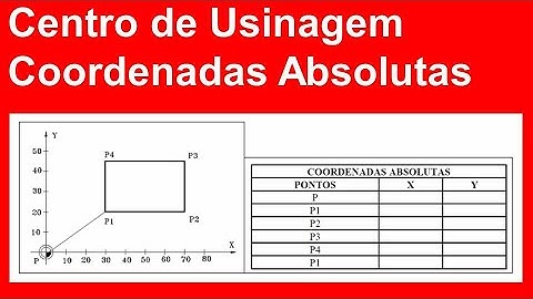Centro de Usinagem - Coordenadas Absolutas