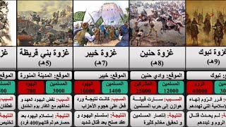 ترتيب غزوات الرسول صلى الله عليه و سلم