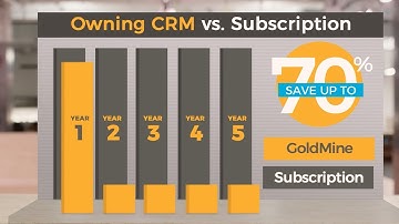 Product Video Production | Goldmine CRM