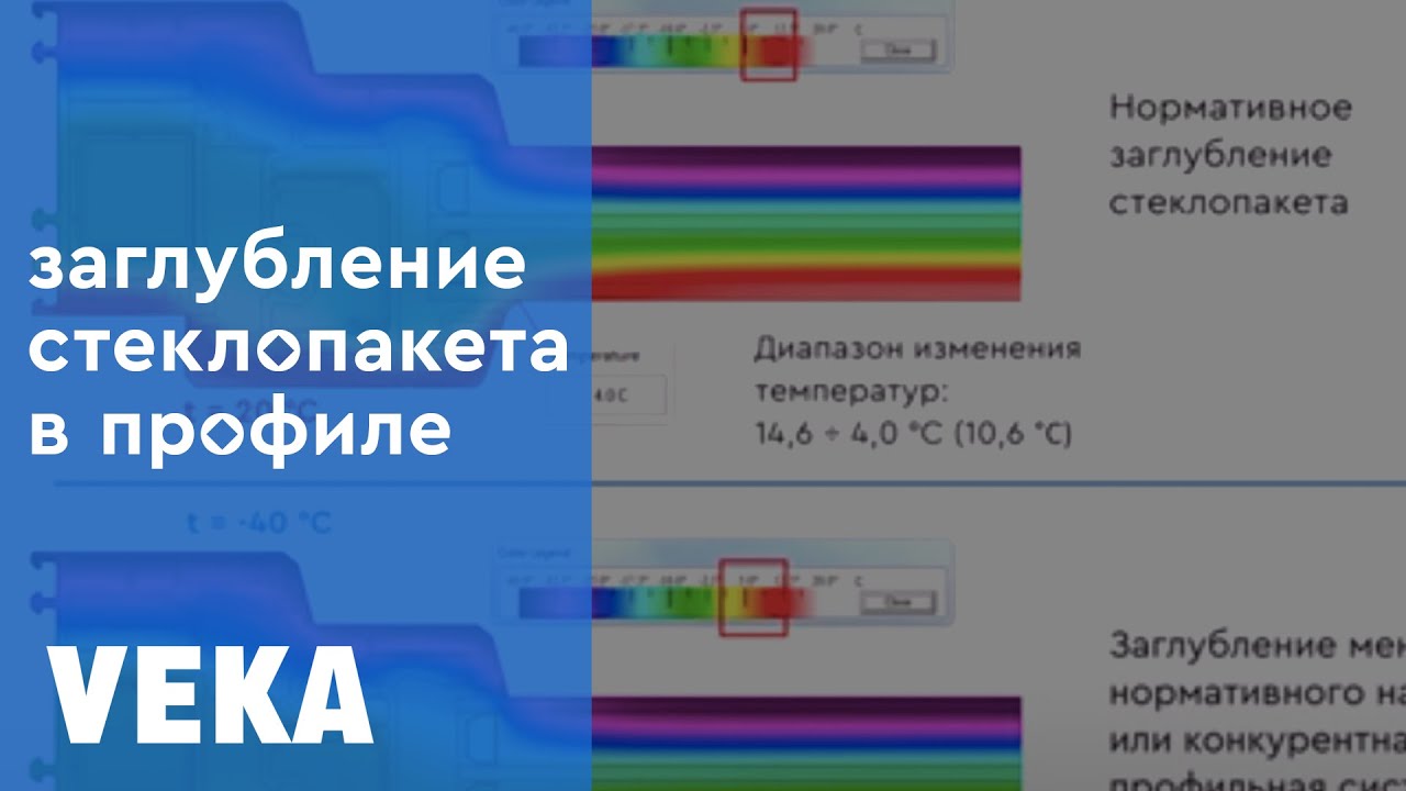 Преимущество профилей с большей величиной заглубления стеклопакета на примере VEKA Softline 82