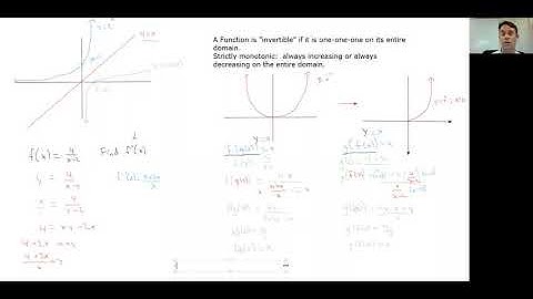 AP Calculus AB: Section 5.3 (Inverse Functions)