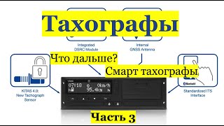 Тахографы. Правило &quot;одной минуты&quot;. Новые технологии контроля. Часть 3