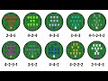 Every Attacking Football Formation Explained Like You're 10
